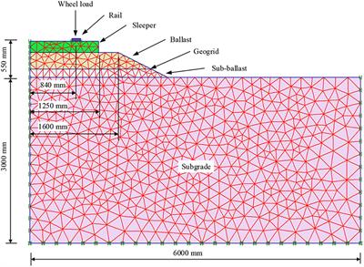 Finite Element Modeling of Ballasted Rail Track Capturing Effects of Geosynthetic Inclusions